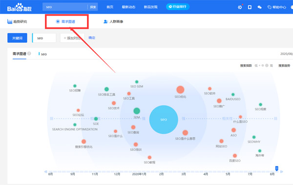 SEO优化之挖掘长尾词的4个方法