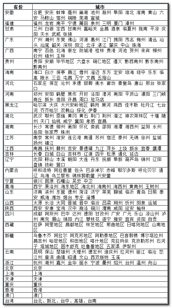 seo地域标签添加方法