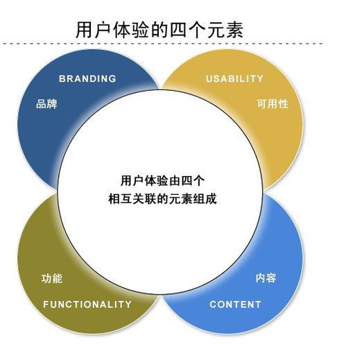 网站关键词排名怎么提升？这几个技巧一定要知道