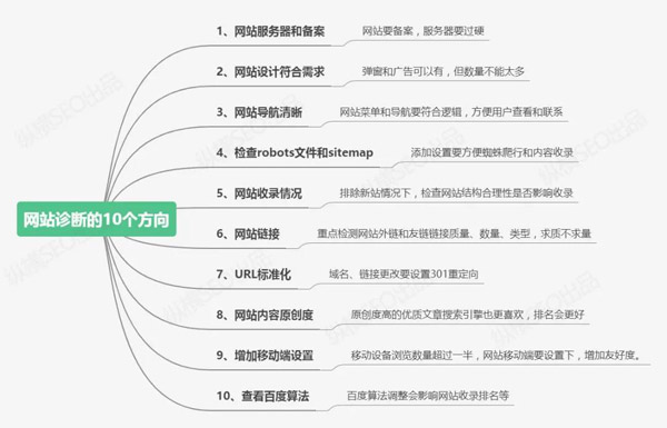 想要做好SEO优化，这六点一定要知道