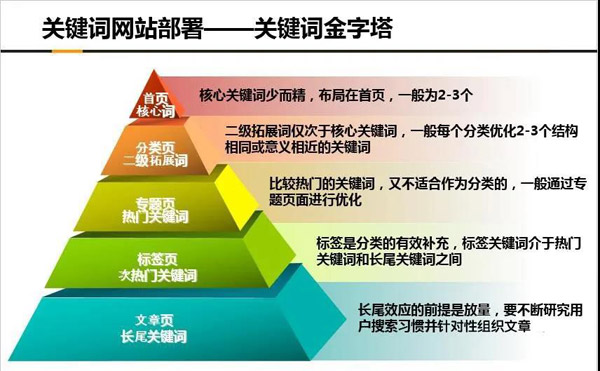 想要做好SEO优化，这六点一定要知道