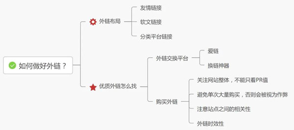 想要做好SEO优化，这六点一定要知道